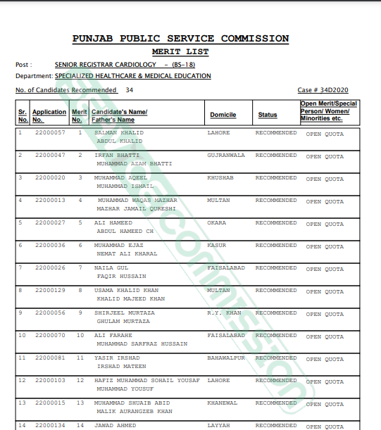 PPSC Latest Final Merit list 2021 For Senior Registrar Radiology Post